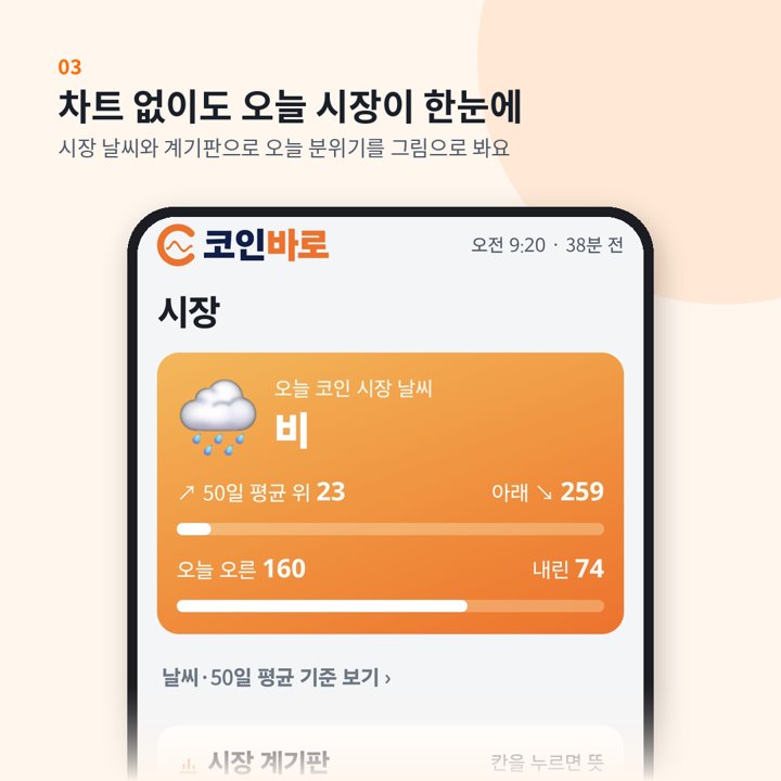 시장 — 오늘 코인 시장 날씨